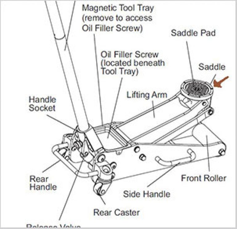 Learn how to refill the hydraulic oil in your floor jack